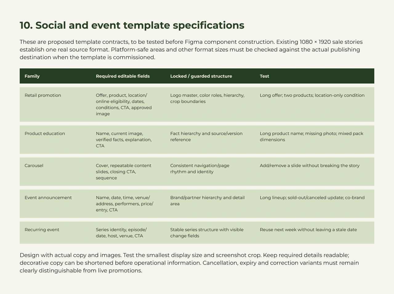 Proposed Asheville Dispensary template specifications listing editable content, controlled brand structure and test cases for retail promotions, product education, carousels and events