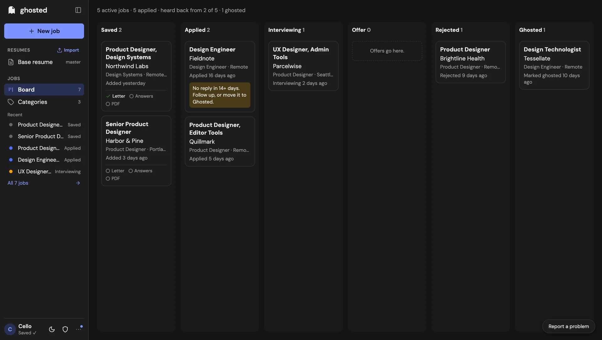 The Ghosted board in dark mode with seven fictional jobs across six status columns, a summary line reading '5 active jobs · 5 applied · heard back from 2 of 5 · 1 ghosted', a Letter, Answers and PDF checklist on Saved cards, and a note on a job applied 16 days ago: 'No reply in 14+ days. Follow up, or move it to Ghosted.'