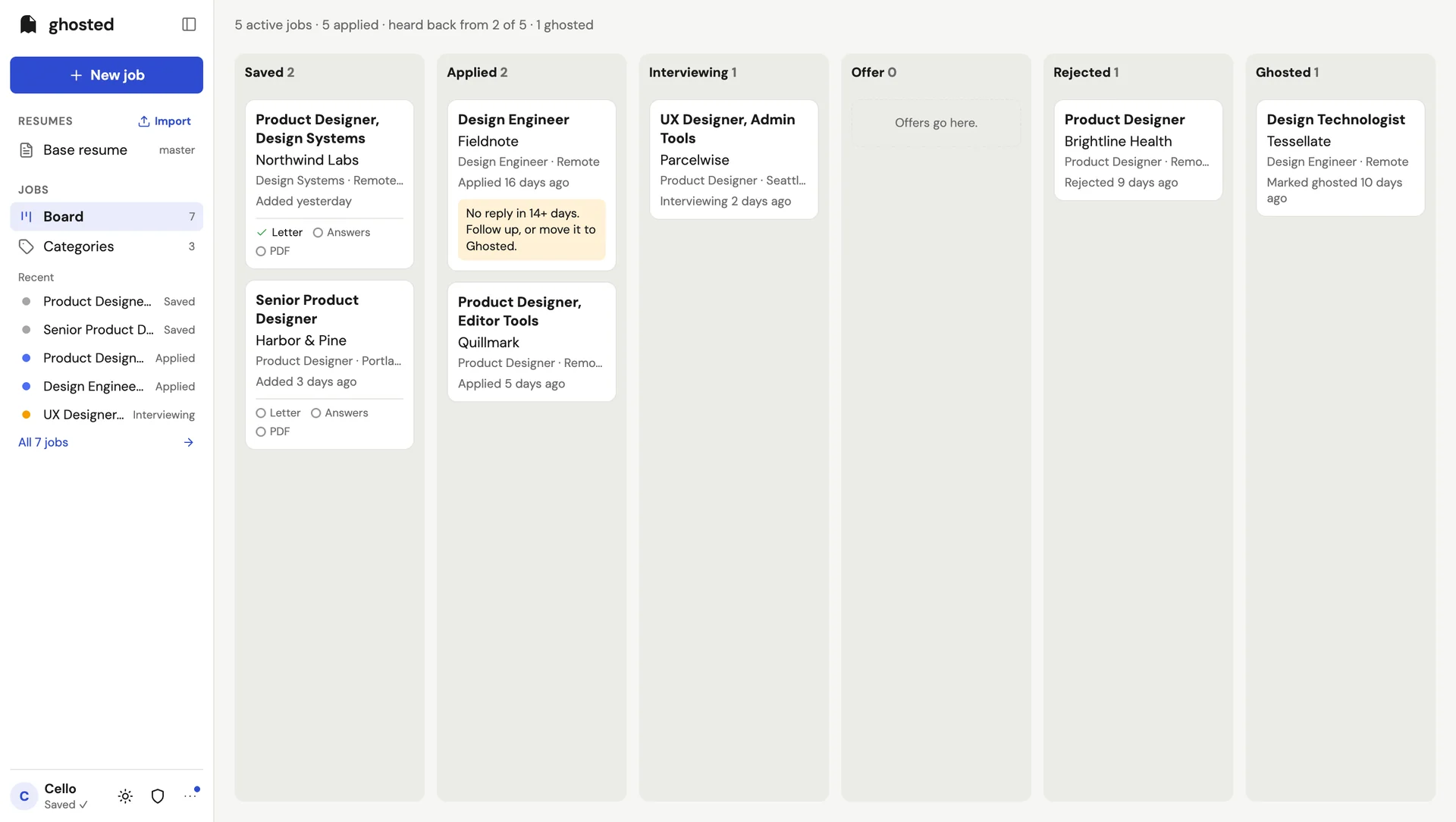 The Ghosted board with seven fictional jobs across Saved, Applied, Interviewing, Offer, Rejected and Ghosted columns. A summary line reads '5 active jobs · 5 applied · heard back from 2 of 5 · 1 ghosted'. A Saved card shows a Letter, Answers and PDF checklist; an Applied card reads 'Applied 16 days ago' with a yellow note: 'No reply in 14+ days. Follow up, or move it to Ghosted.' The profile row at the bottom left has theme and Admin buttons