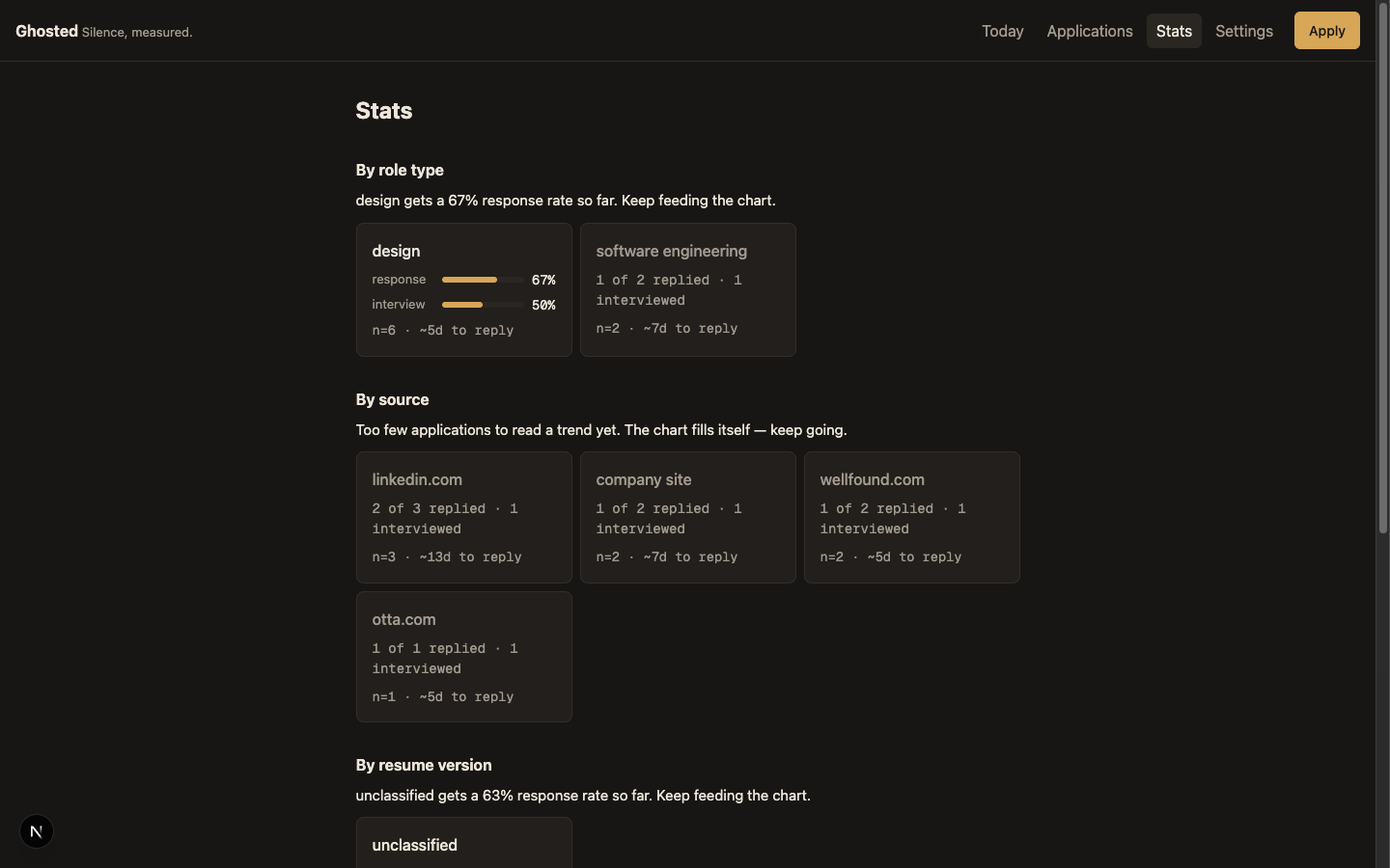 Stats page showing response rates by role type and source